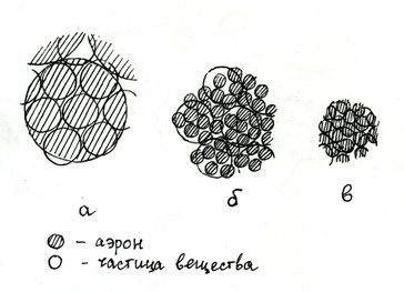 теорема о размере аэрона